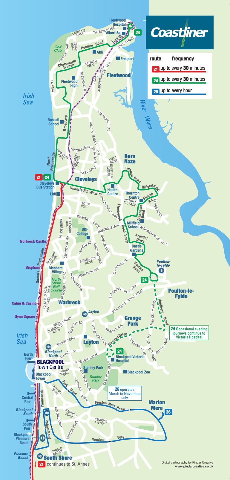 Catch22 Network Map